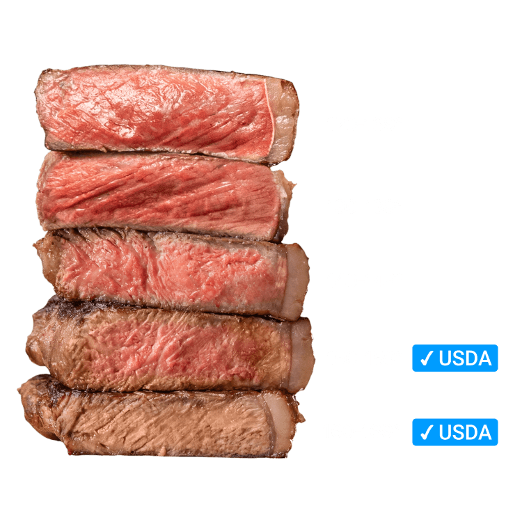 Temperature guide showing different meat doneness levels